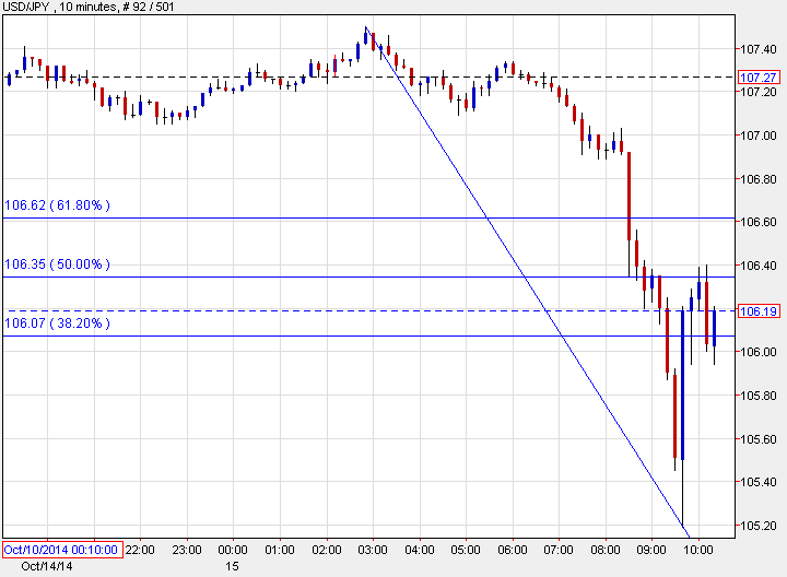 USDJPY