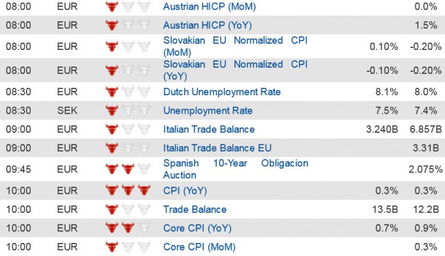 Economic Data  (1) 16 Oct jpg