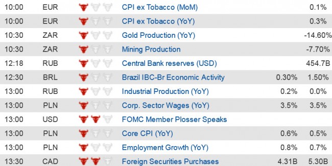 Economic Data  (2) 16 Oct jpg