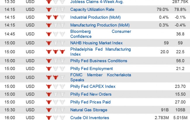 Economic Data  (3) 16 Oct jpg