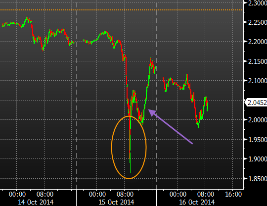 bond market liquidity