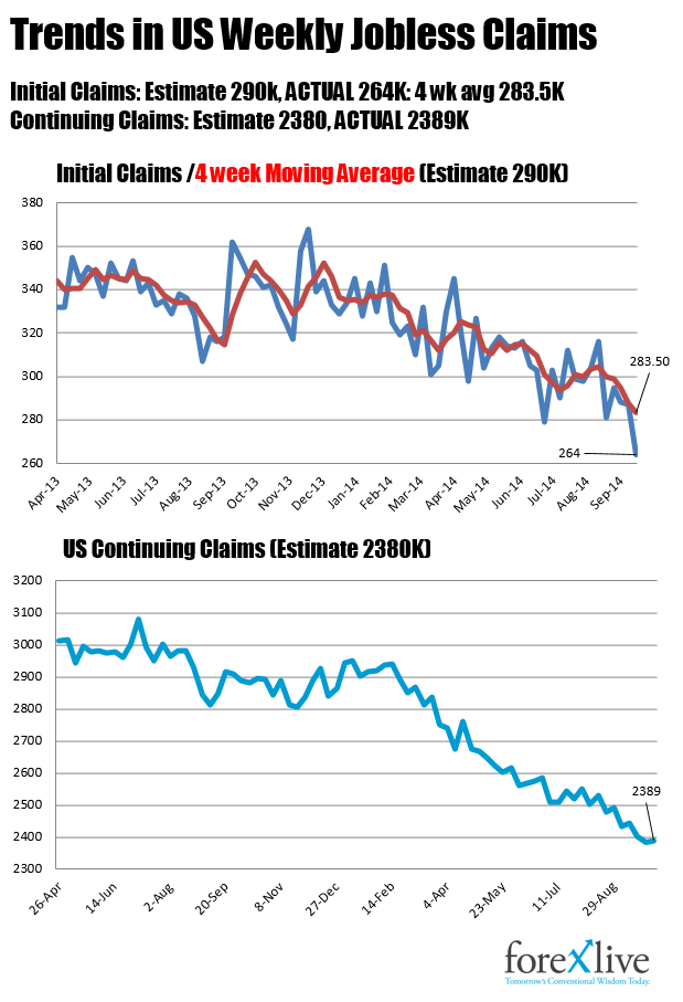US initial jobless claims 16 10 2014