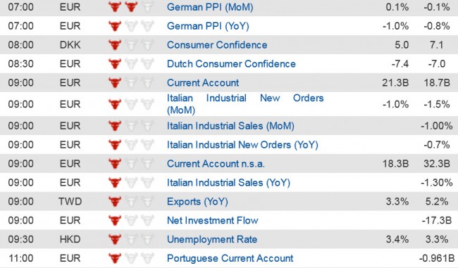 Economic Data  (1) 20 Oct jpg