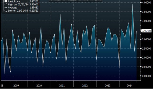 Swiss trade balance mm