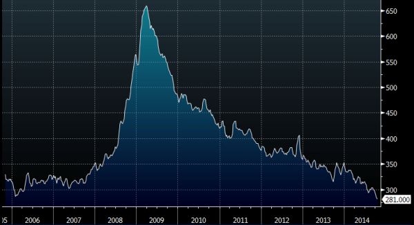 US initial jobless claims 23 10 2014