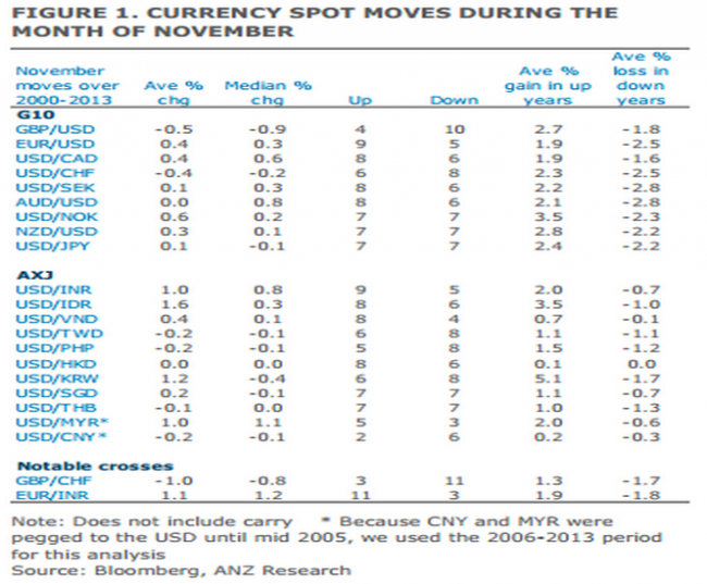 anz seasonals