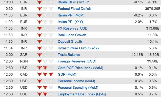 Economic Data  (2) 31 Oct jpg