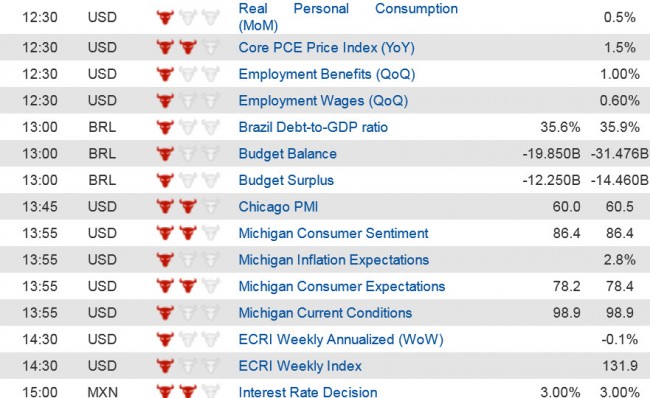 Economic Data  (3) 31 Oct jpg