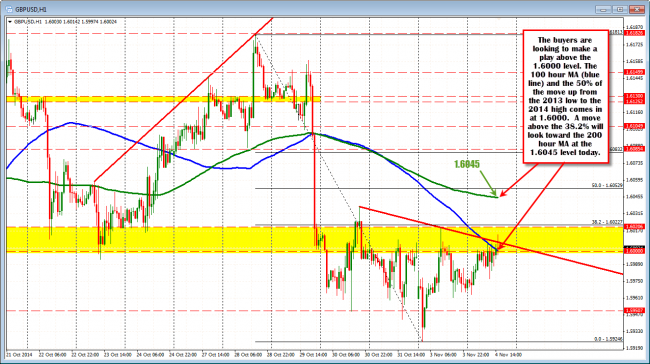 The GBPUSD has a better tone today.