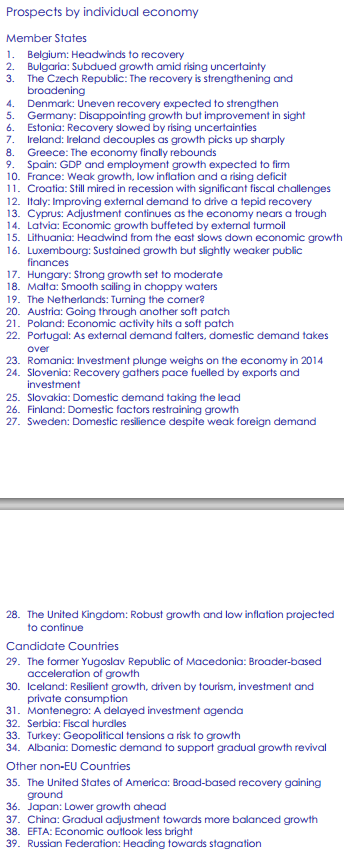 EC economic forecasts 04 11 2014