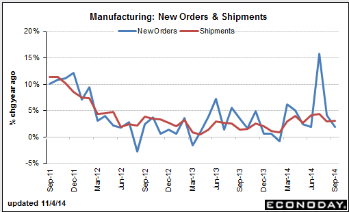 US factory orders 04 11 2014