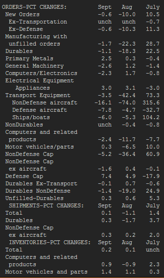 US factory orders durable goods revisions 04 11 2014