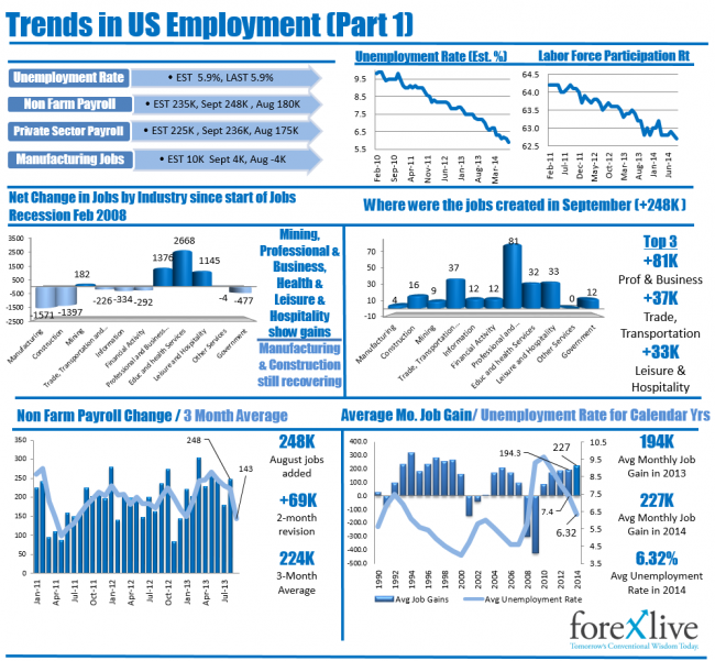 Trends in US Employment Part 1