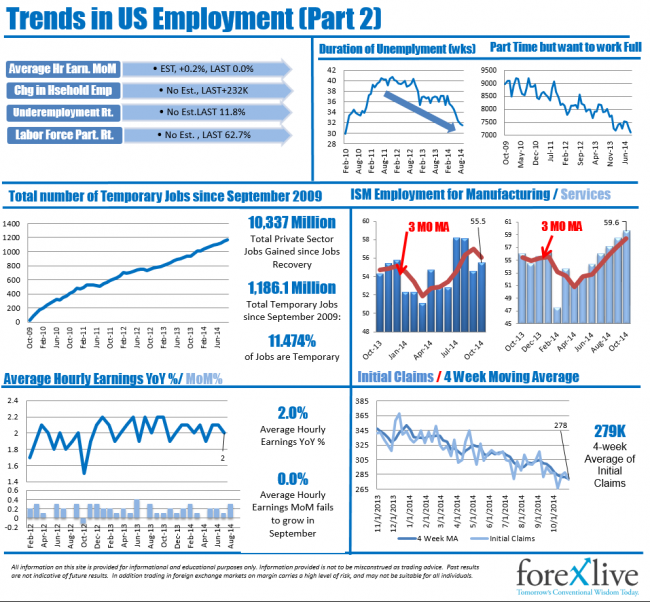 Trends in US Employment Part 2