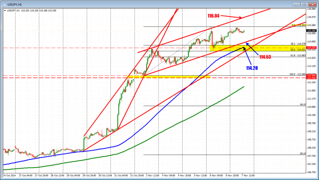 Levels to eye in the USDJPY through the employment report.