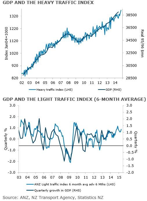 Anz forex graph