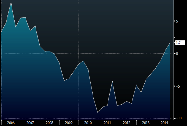 Greek Q3 2014 GDP flash yy 14 11 2014