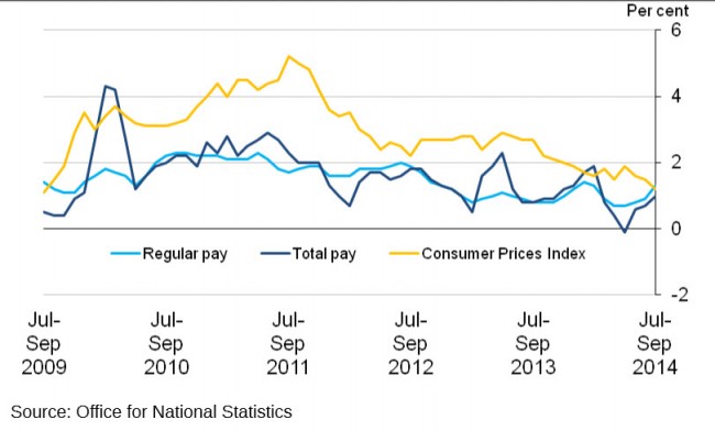 UK wages vs inflation 2008-2014