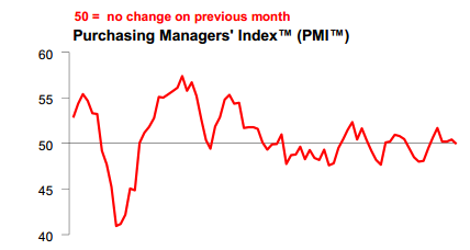 2 china pmi