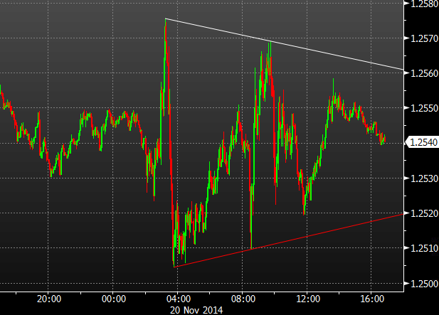 EURUSD techs