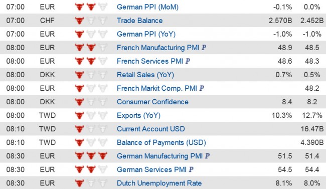 Economic Data  (1) 20 Nov jpg