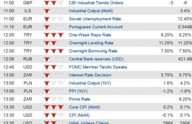 Economic Data  (3) 20 Nov jpg