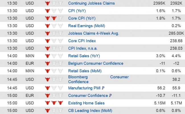 Economic Data  (4) 20 Nov jpg