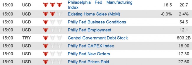 Economic Data  (5) 20 Nov jpg