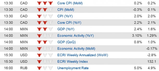 Economic Data  (2) 21 Nov jpg