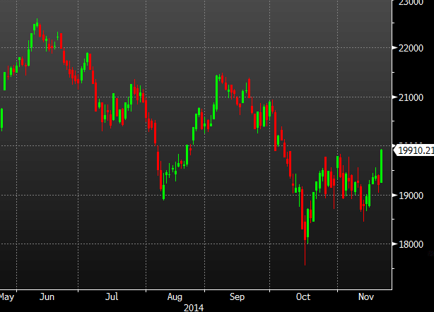 Italy MIB daily