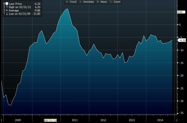 Belgium business confidence 24 11 2014