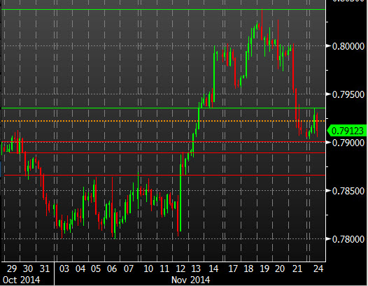 EURGBP H4 24 Nov