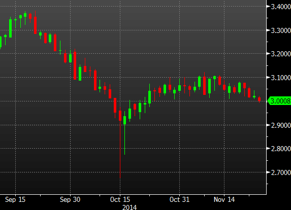 US 30 year yields