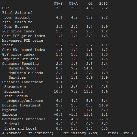 US Q3 2014 GDP 2nd read details 25 11 2014