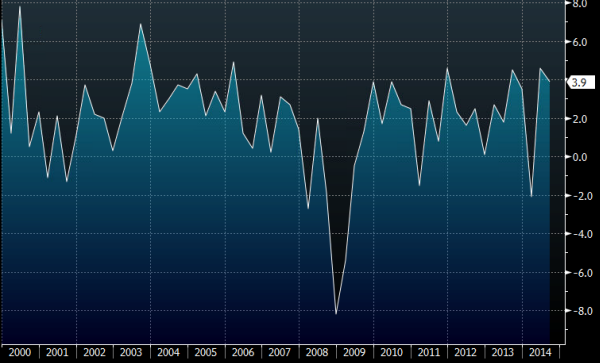 US Q3 2014 GDP 2nd read qq 25 11 2014