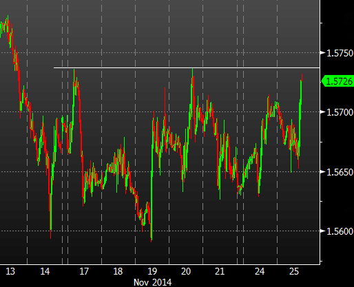 cable hourly chart