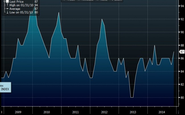 French consumer confidence mm