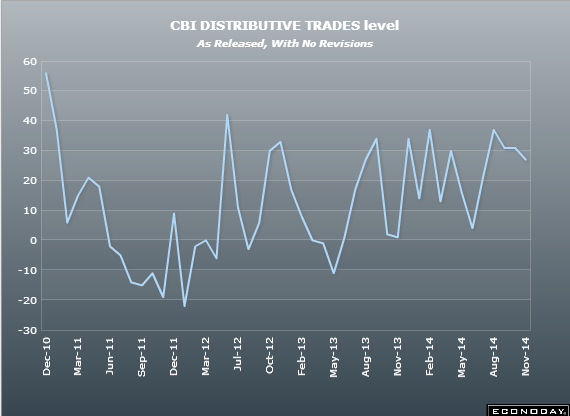 UK distributive trades 26 11 2014