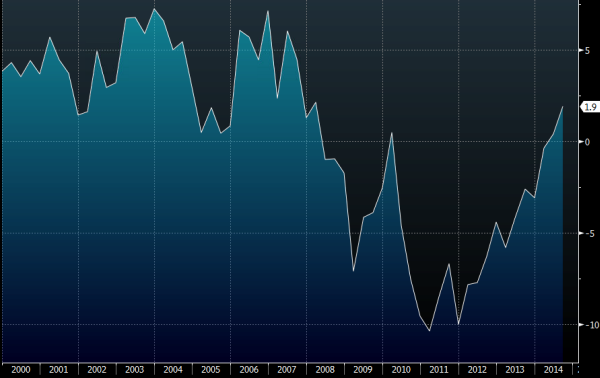 Greek Q3 2014 GDP final yy 28 11 2014