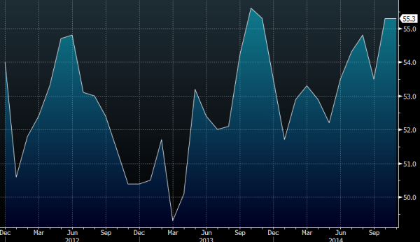 Canadian RBC manufacturing PMI 01 12 2014