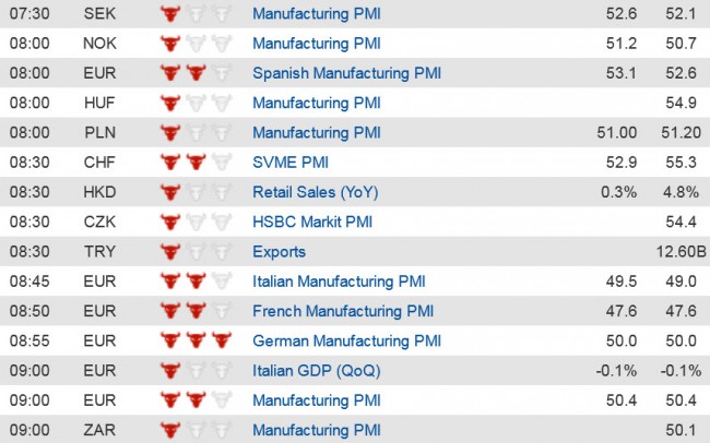 Economic Data  (1) 1 Dec jpg