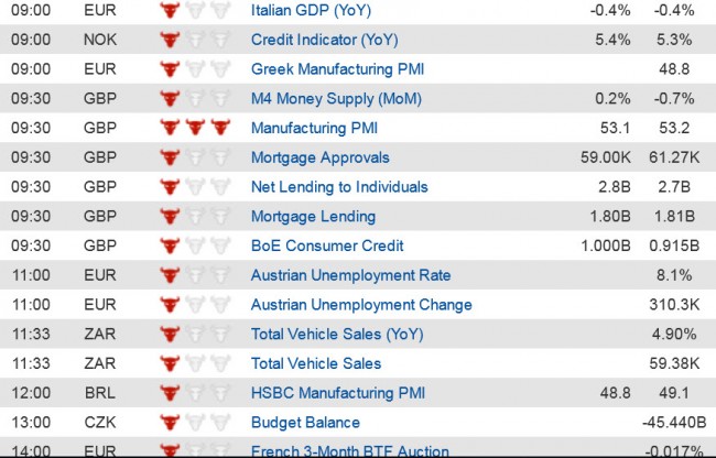 Economic Data  (2) 1 Dec jpg