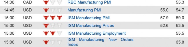 Economic Data  (3) 1 Dec jpg