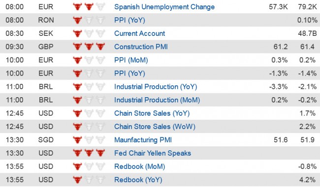 Economic Data  (1) 2 Dec jpg