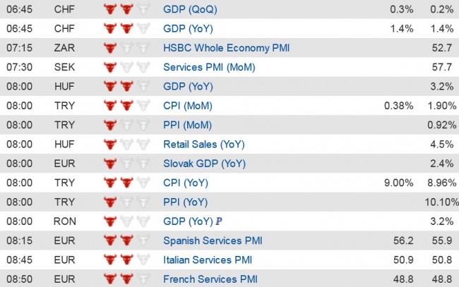 Economic Data  (1) 3 Dec jpg