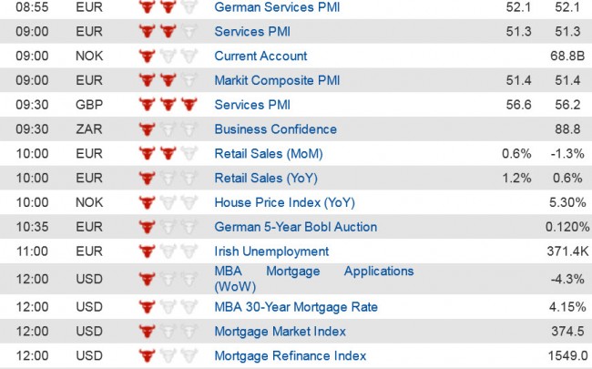 Economic Data  (2) 3 Dec jpg