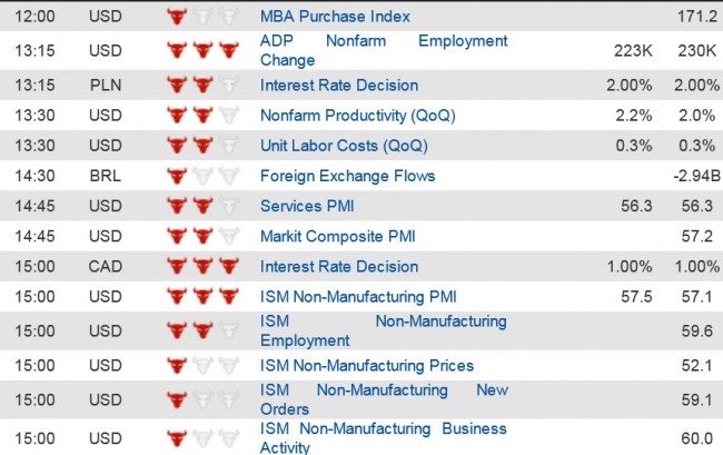 Economic Data  (3) 3 Dec jpg