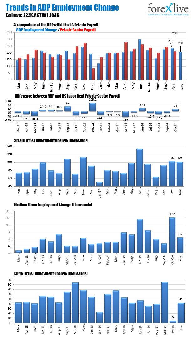 ADP employment report 03 12 2014