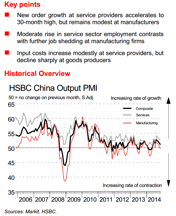 china servcies pmi