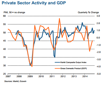 japan service pmi 03 December 2014